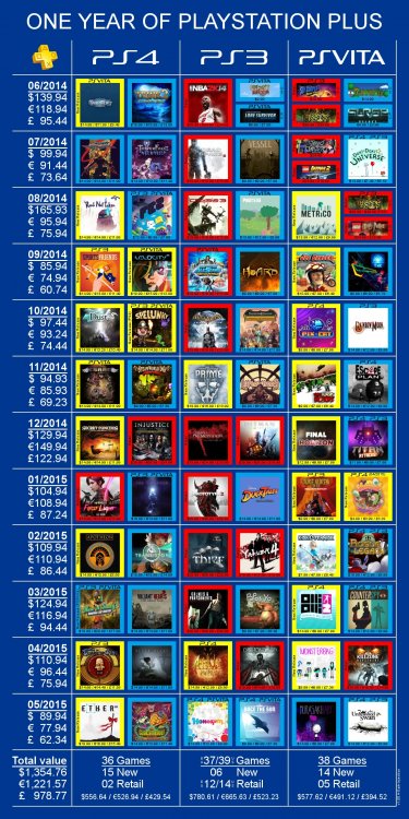 2014-PS-Plus-Free-Games-Chart.jpg