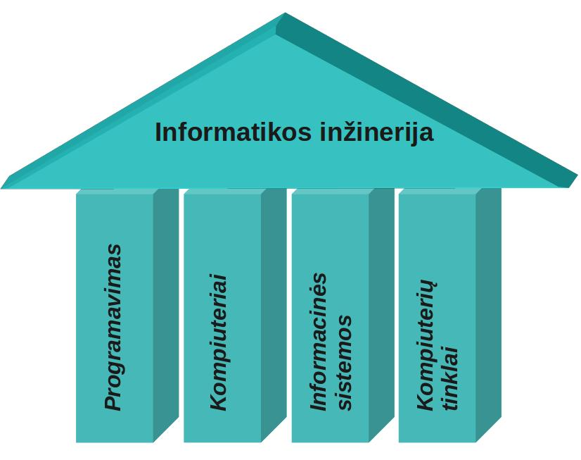 Nuotrauka