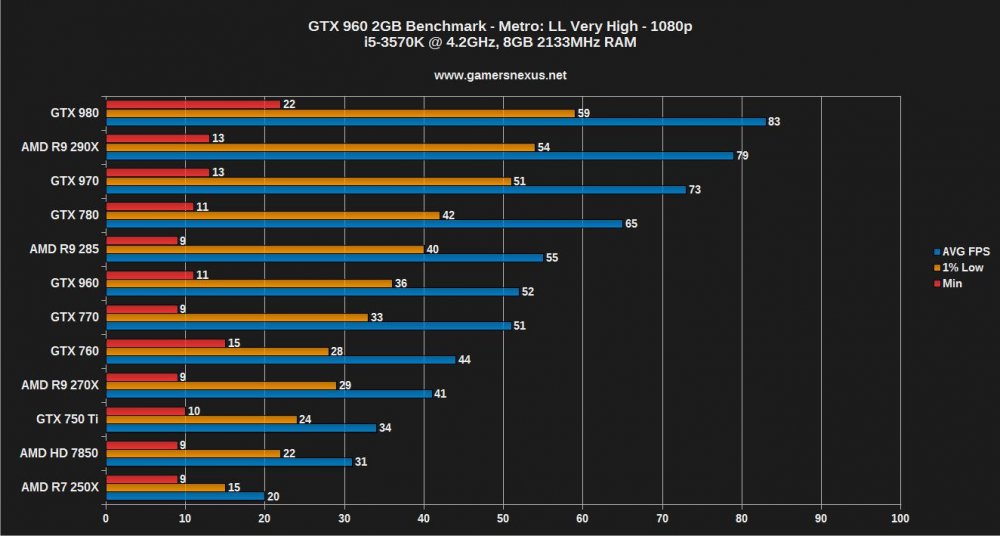 gtx-960-benchmark-1.jpg