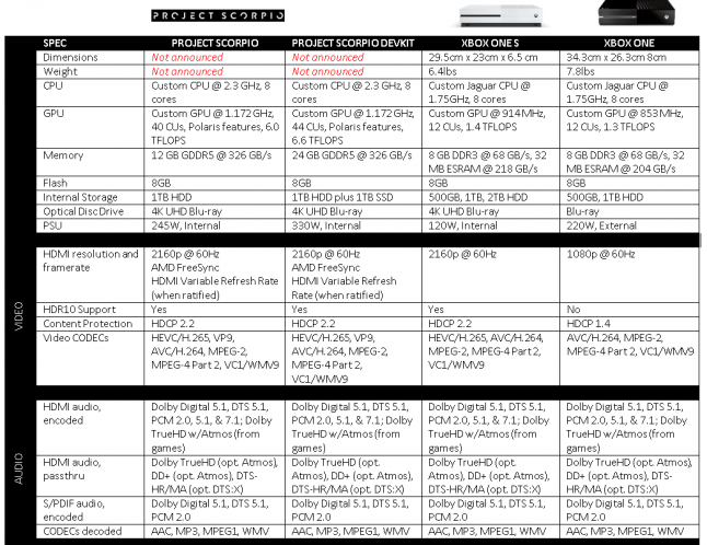 xbox_spec_sheet_partial.PNG