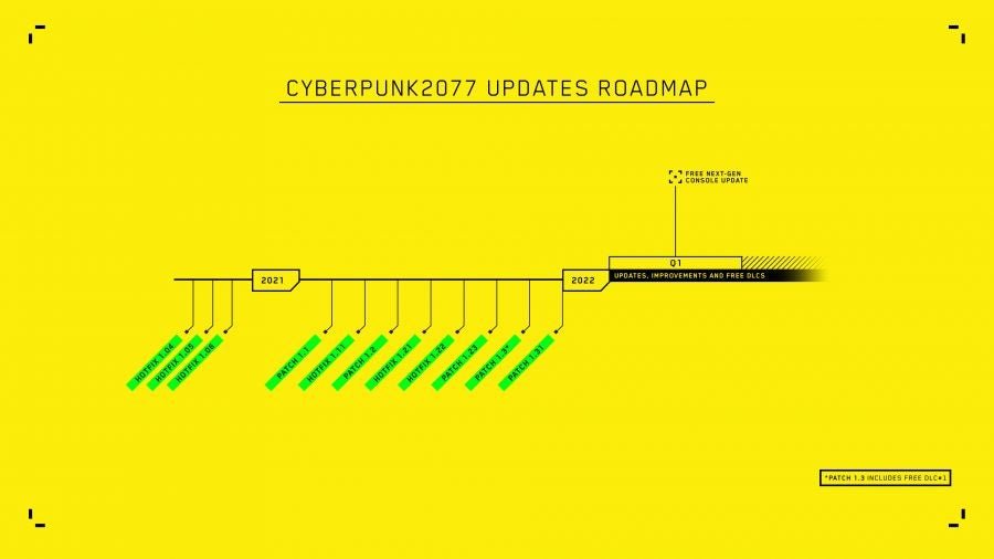 updated-cyberpunk-roadmap-1635540809411.