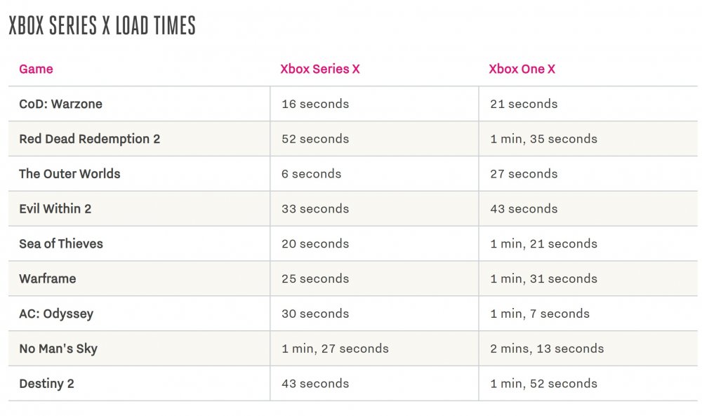 xsx-loadtimes.jpg