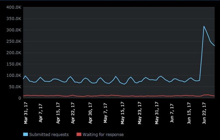 steam-refund-requests.jpg