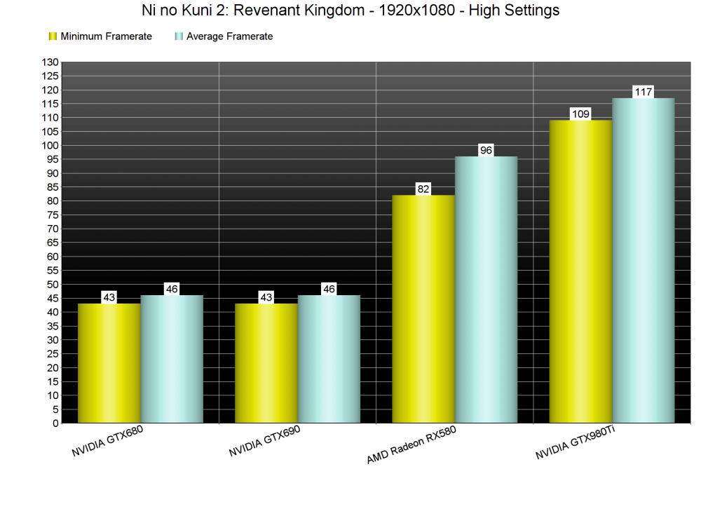Ni-no-Kuni-2-GPU.png